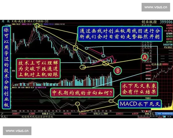 深证成指走势分析及未来市场趋势研判与投资策略研究